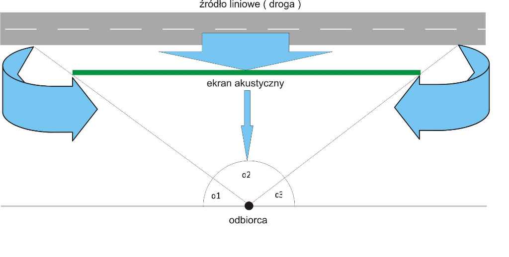 ekrany akustyczne - akustyka