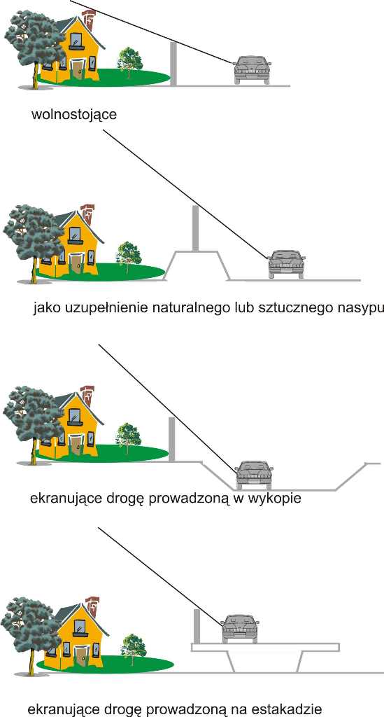 ekrany akustyczne - akustyka